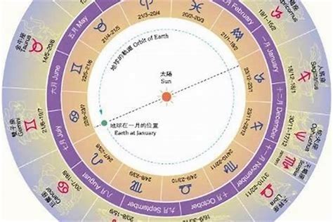 4月7日星座男|4月7日是什么星座？